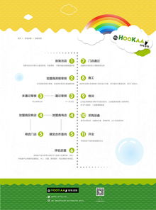 Tohookaa饮品网页设计 清新与动感的完美融合